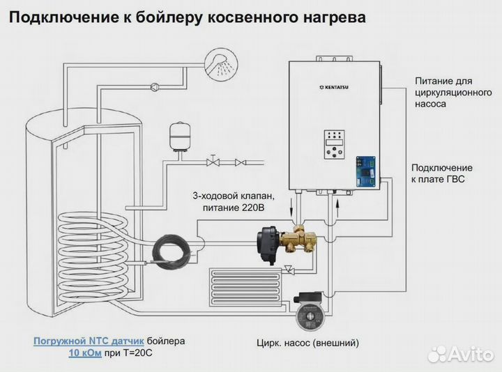 Эл. котёл Kentatsu KBO-05 кВт-настенный