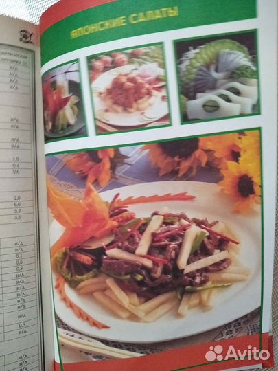 Салаты. Лучшие кулинарные идеи