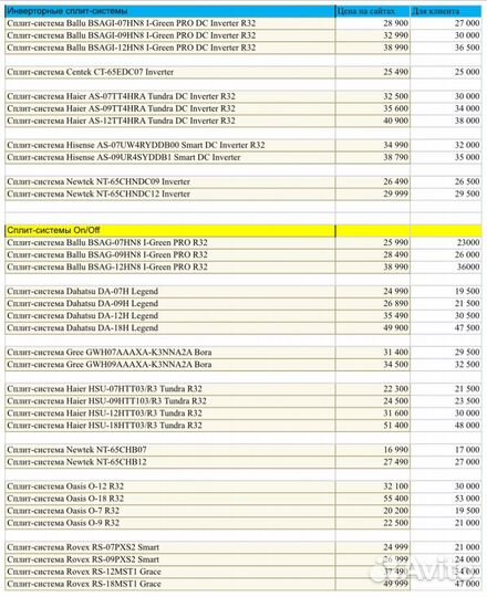 Продажа сплит-систем