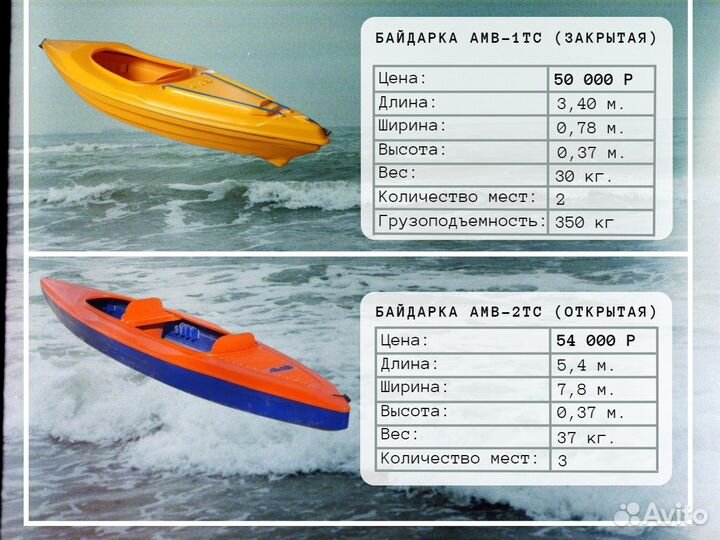 Байдарка каркасная пластиковая