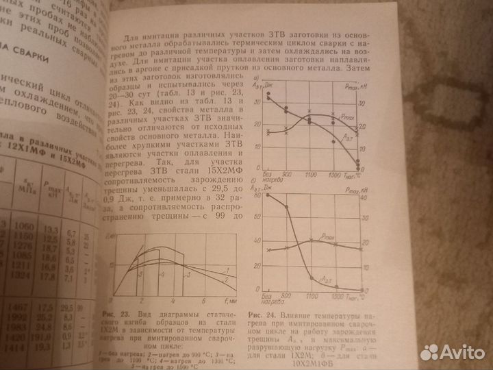 Книга по сварке