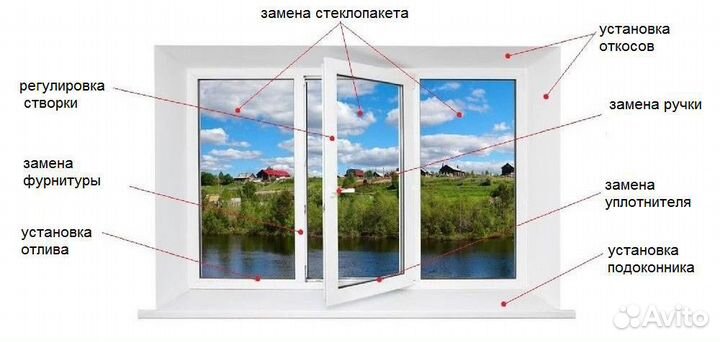 Ремонт пластиковых окон