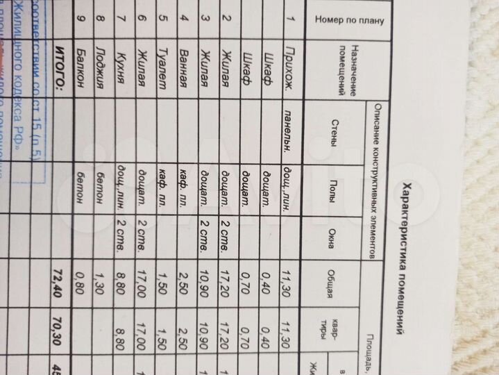 3-к. квартира, 72,4 м², 1/5 эт.