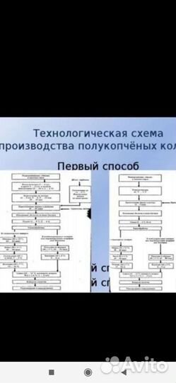 Колбасный цех