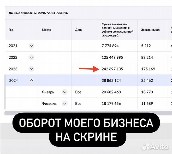 Доля в готовом бизнесе. Оборот 200 млн/год