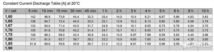 Аккумулятор для ибп AGM fiamm 12FGL42 новый с хран