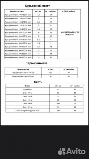 Курьерские пакеты 110/210