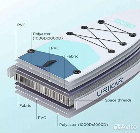 Сап борд Urikar Fun Blue 10’6