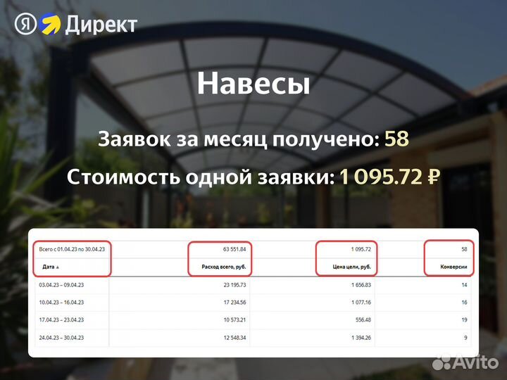 Настройка Яндекс Директ / Контекстная реклама