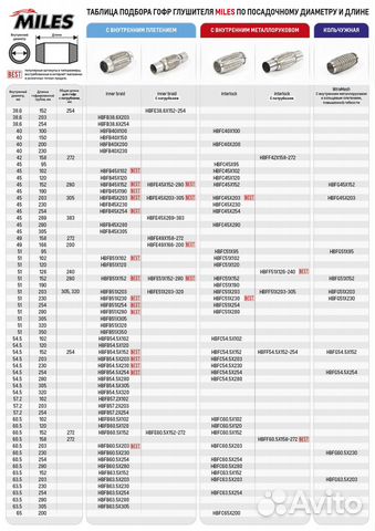 Труба гофрированная универсальная 51X254 усиленная