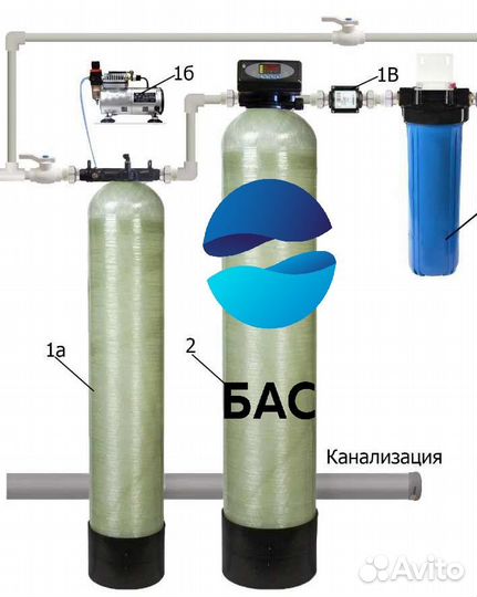Водоочистка/Фильтрация воды из скважины