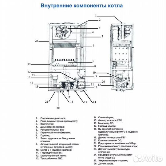 Настенный газовый котел Federica Bugatti 24В varme