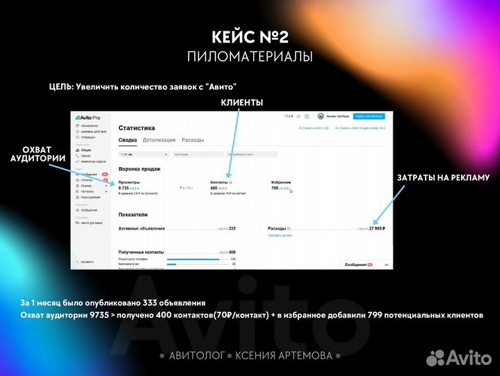 Авитолог Маркетолог экспертный подход