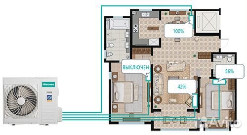 Мульти сплит система на 3 комнаты