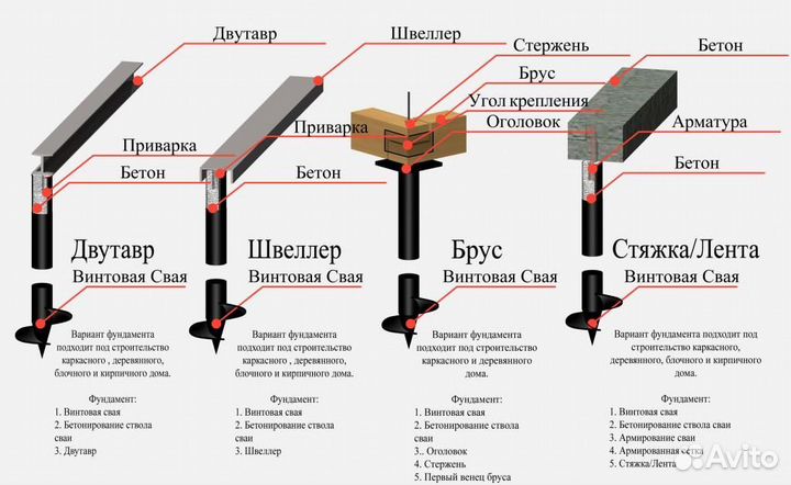 Монтаж винтовых свай