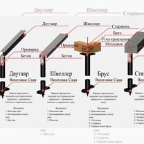 Монтаж винтовых свай