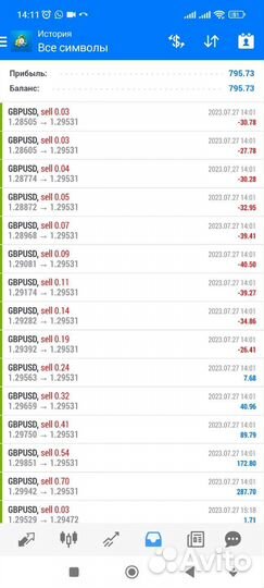 Обучение трейдингу