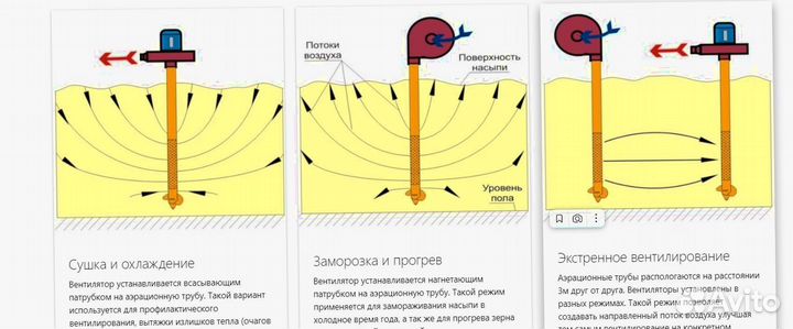 Аэратор зерна Вихрь