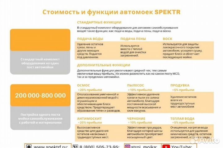 Оборудование для мойки самообслуживания