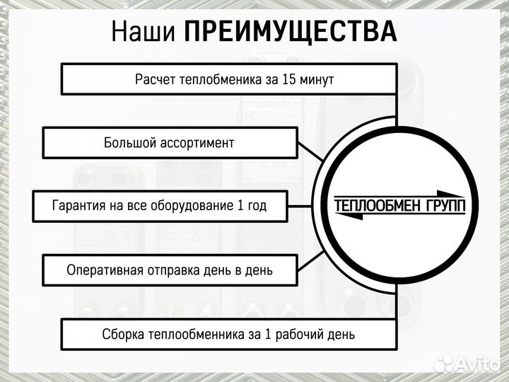 Теплообменник пластинчатый паяный для всех нужд