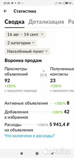 Услуги авитолога с гарантией результата