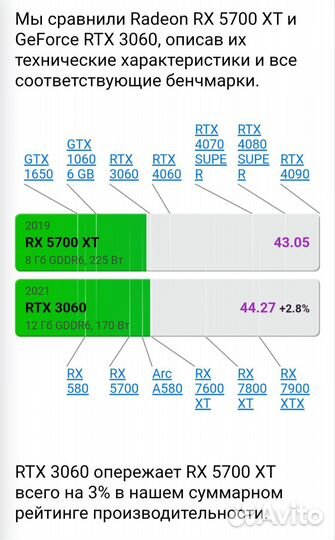 Игровой пк rx 5700 xt+64Gb оперативки +m.2