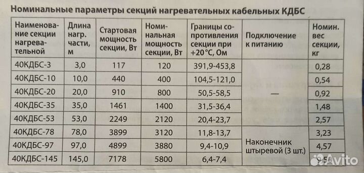 Греющий кабель 220в для прогрева бетона