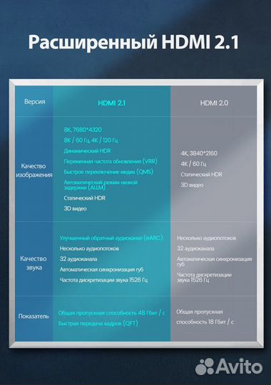 Кабель hdmi 2.1 ugreen 2 метра 8K