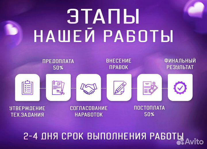 Инфографика - карточек товаров для Wildberries