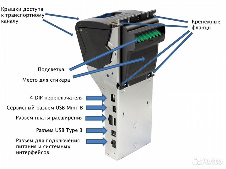 Ремонт купюроприемников