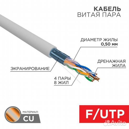 Кабель витая пара F/UTP кат.5E 4х2х24AWG solid CU