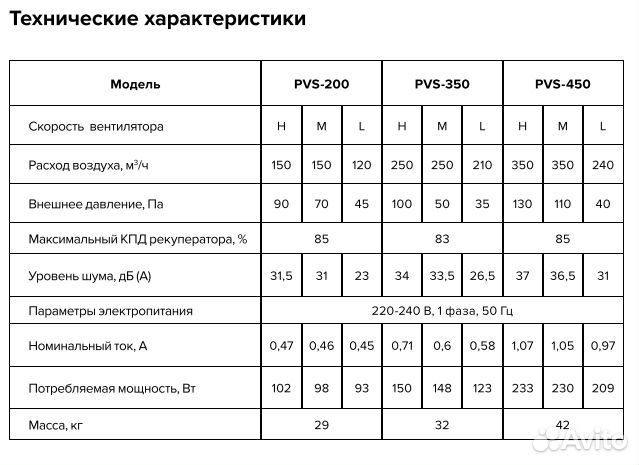 Установка приточно-вытяжная Shuft Star PVS-1100