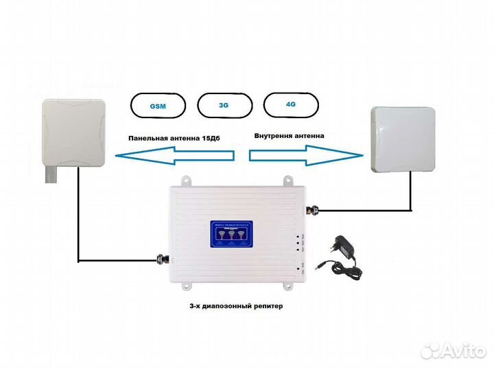 Комплект для усиления сотовой связи 2G/3G/4G