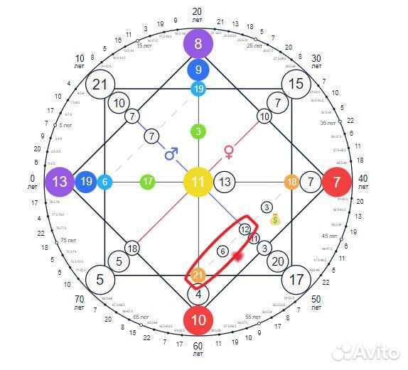 Разбор матрицы судьбы