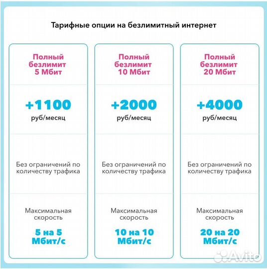 Усилитель Интернета - Multisimbox