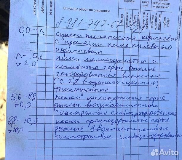 Геология участка под строительство частных домов