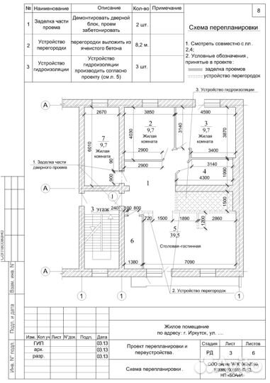 Перепланировка, проект, согласование, сро лицензия