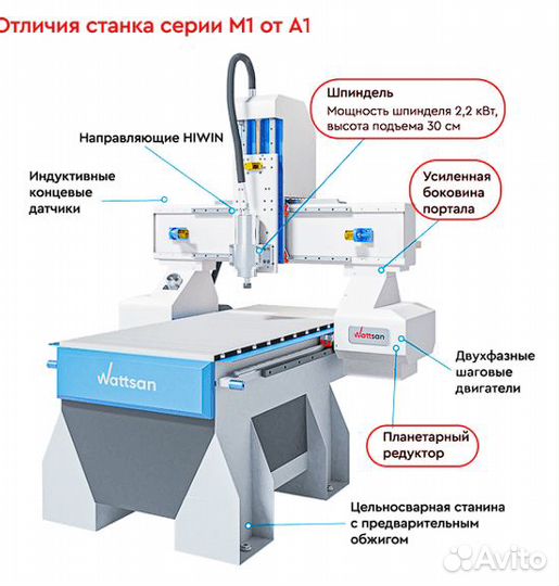 Фрезерный станок по дереву