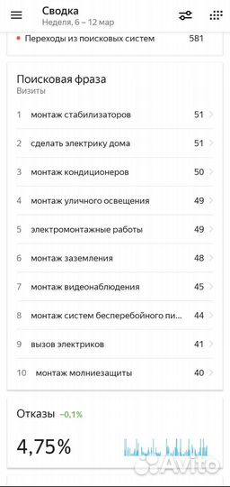 Продвижение сайтов