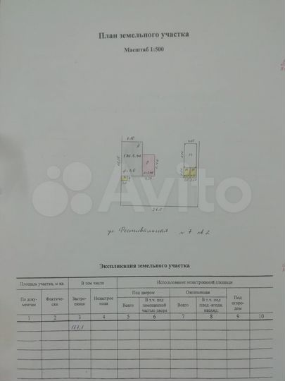 Коттедж 129,7 м² на участке 14 сот.