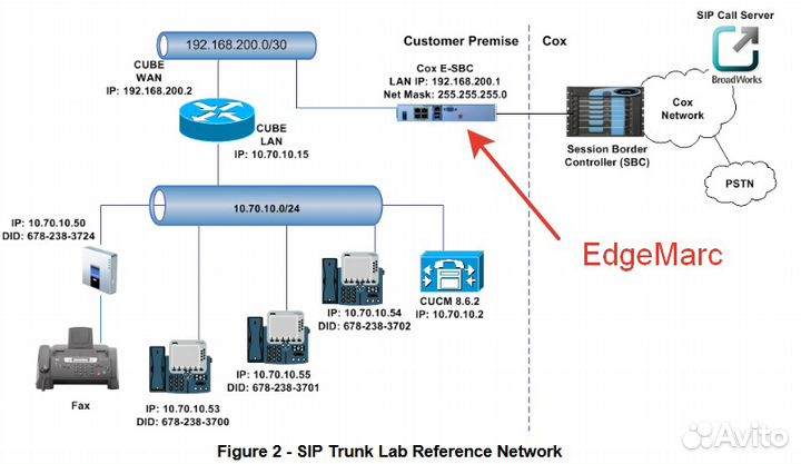 Маршрутизатор VoIP Edgemarc 5300LF2, 4550 SBC