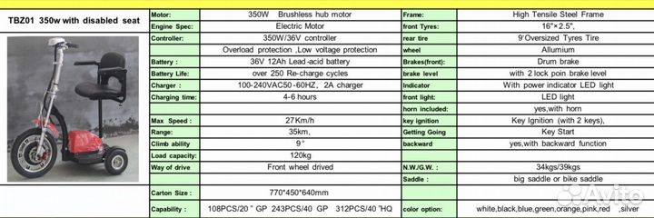 Электрический трицикл Zappy под заказ