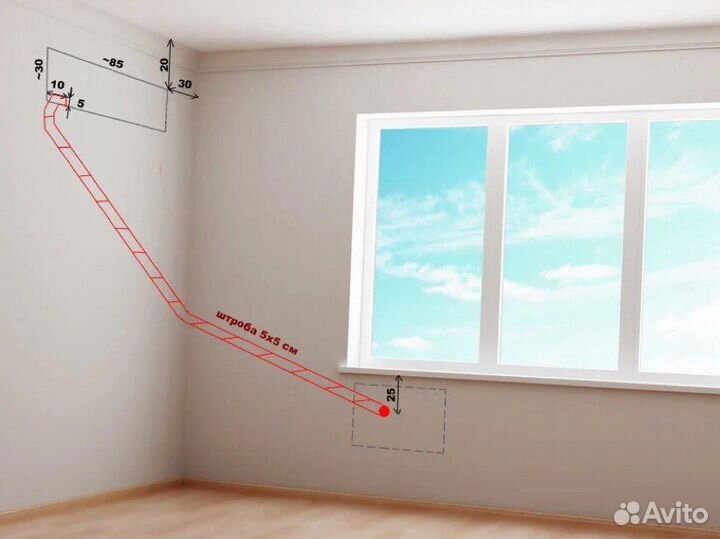 Закладная трасса монтаж закладка трассы в стену