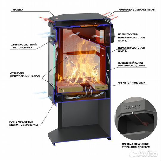 Печь-Камин aston 12 кВт (200 м3) Призматик