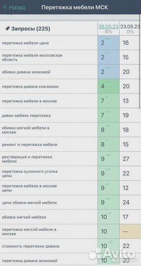 SEO продвижение без предоплаты