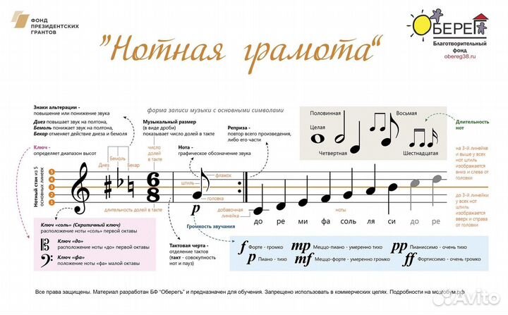 Уроки фортепиано и сольфеджио+онлайн