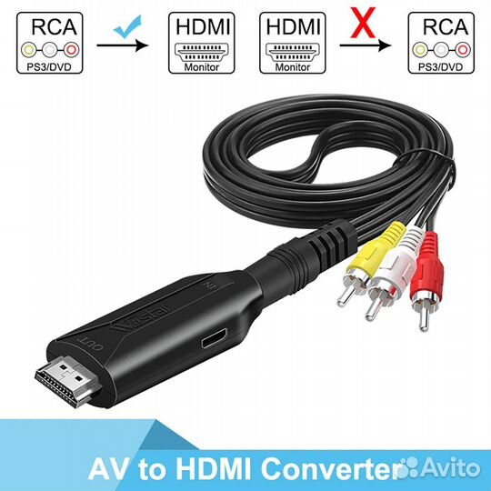 Новые, декодер hdmi в Аналог