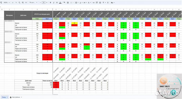 Excel/гугл таблицы, Access,отчеты, макросы/скрипты