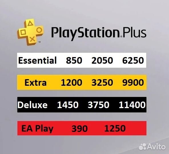 Игры для PlayStation 4,5, подписка PS Plus, EAPlay