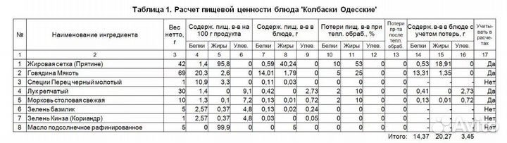 Расчет калорийности и калькуляция ТТК